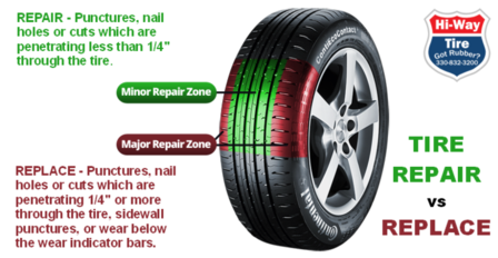 HiWay Tire Tire Repair vs Replacement